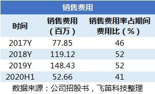 國產替代浪潮下的挑戰 中望軟件3D CAD產品競爭力幾何？