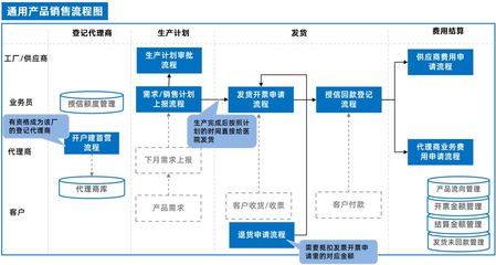 泛微OA系統集成ERP與電子簽章，驅動互聯網銷售管理全程電子化升級